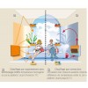 Schéma sèche serviettes Solaris 1500w - Valente design