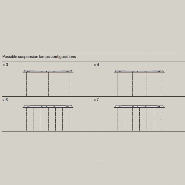 Possibilité de configuration - LODES