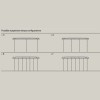 Possibilité de configuration - LODES